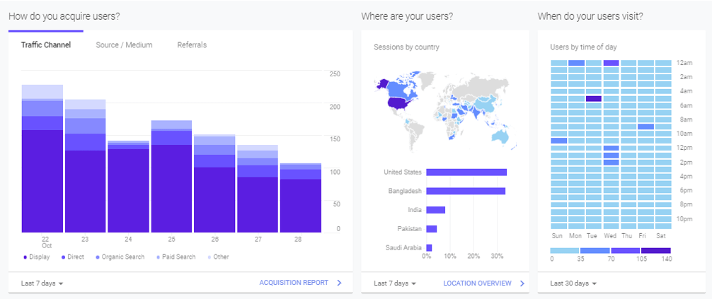 Universal Analytics